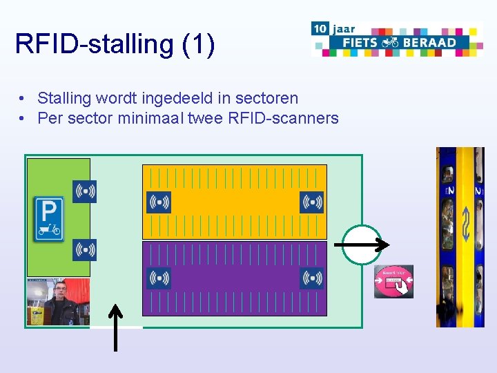 RFID-stalling (1) • Stalling wordt ingedeeld in sectoren • Per sector minimaal twee RFID-scanners