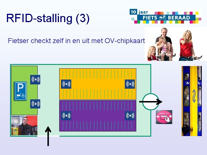 RFID-stalling (3) Fietser checkt zelf in en uit met OV-chipkaart 