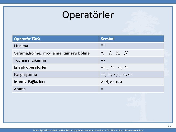 Operatörler Operatör Türü Sembol Üs alma ** Çarpma, bölme, , mod alma, tamsayı bölme