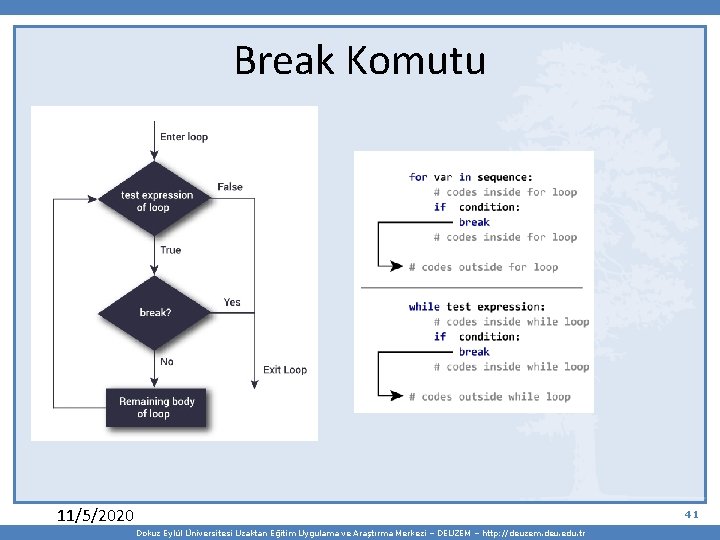 Break Komutu 11/5/2020 41 Dokuz Eylül Üniversitesi Uzaktan Eğitim Uygulama ve Araştırma Merkezi –