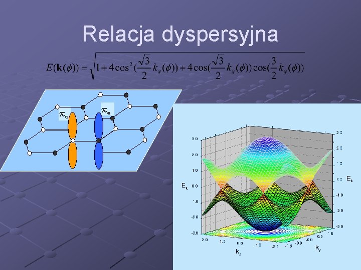 Relacja dyspersyjna π○ π● 
