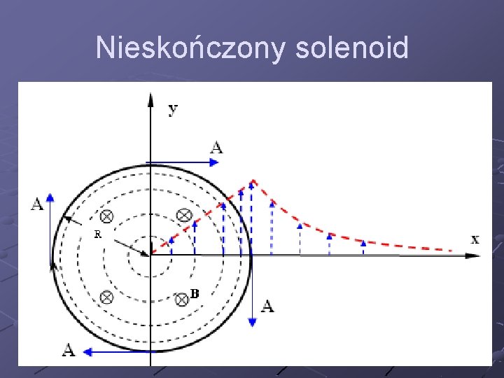 Nieskończony solenoid 