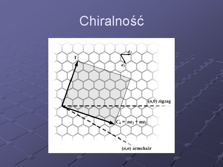 Chiralność 
