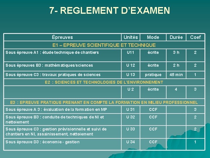 7 - REGLEMENT D’EXAMEN Épreuves Unités Mode Durée Coef E 1 – EPREUVE SCIENTIFIQUE