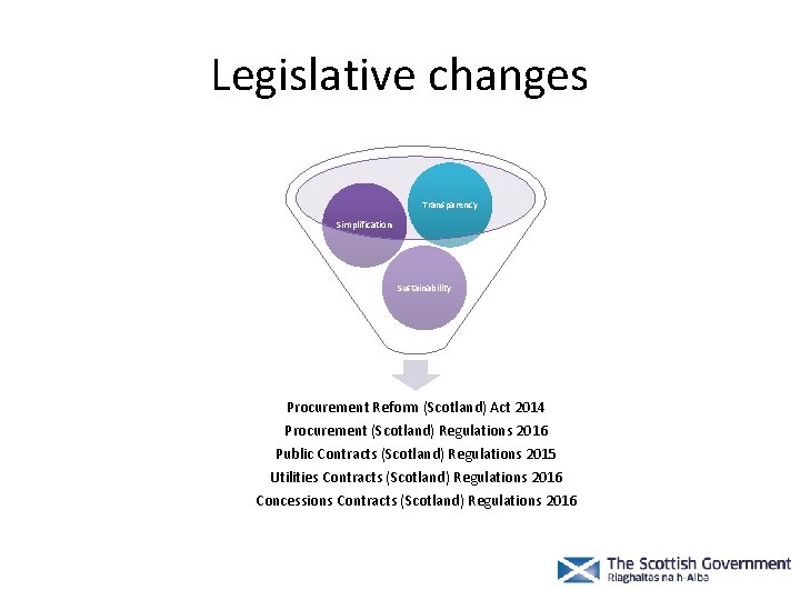 Legislative changes Transparency Simplification Sustainability Procurement Reform (Scotland) Act 2014 Procurement (Scotland) Regulations 2016