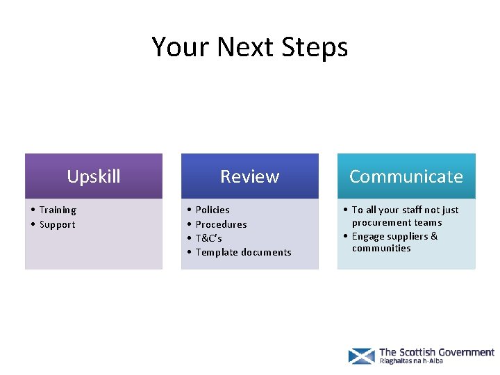 Your Next Steps Upskill • Training • Support Review • • Policies Procedures T&C’s