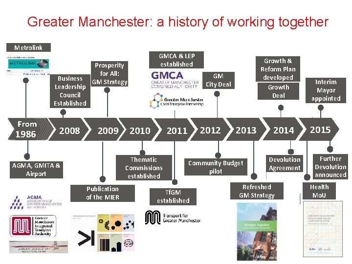 Greater Manchester: a history of working together Metrolink Business Leadership Council Established From 1986