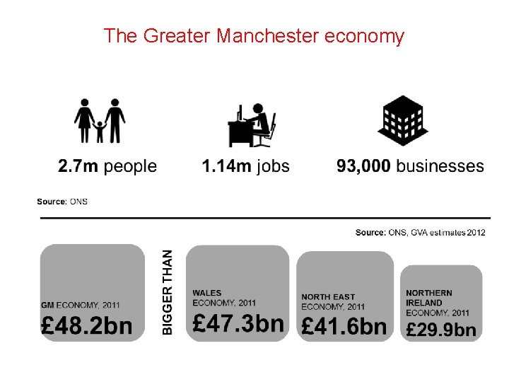 The Greater Manchester economy 