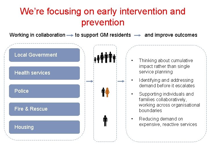 We’re focusing on early intervention and prevention Working in collaboration to support GM residents