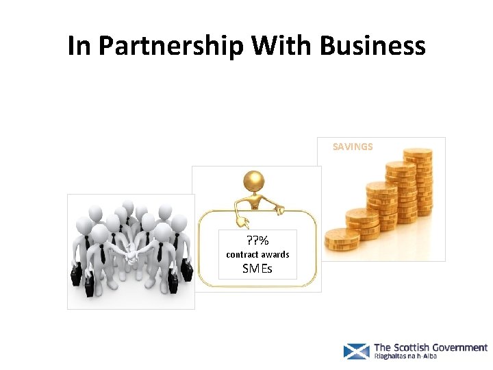 In Partnership With Business SAVINGS ? ? % contract awards SMEs 