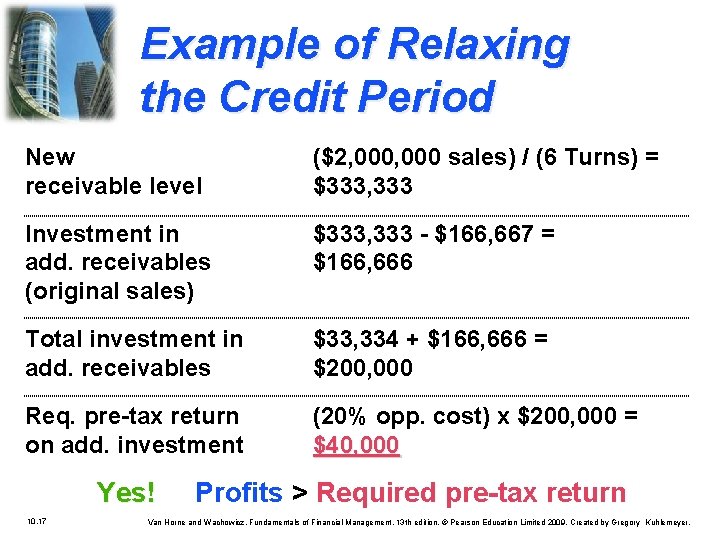 Example of Relaxing the Credit Period New receivable level ($2, 000 sales) / (6