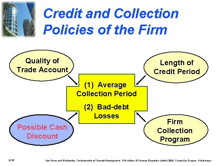 Credit and Collection Policies of the Firm Quality of Trade Account Length of Credit