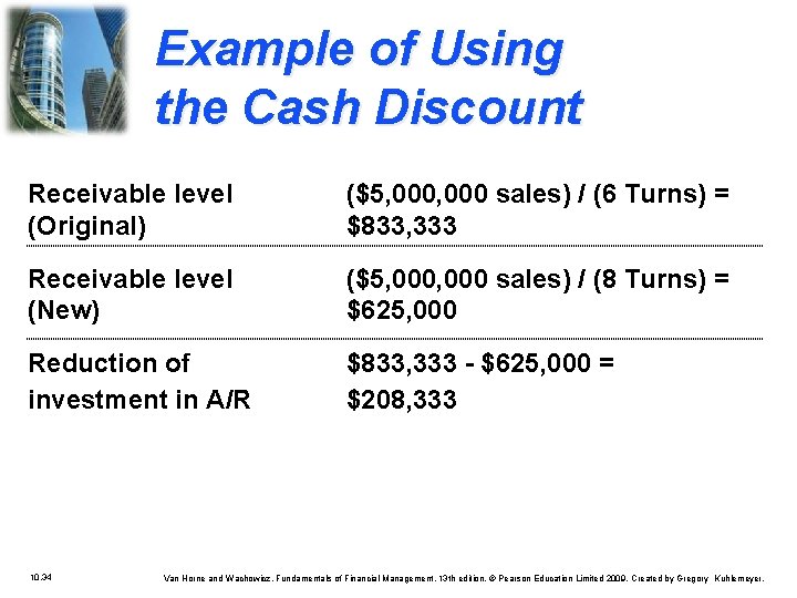 Example of Using the Cash Discount Receivable level (Original) ($5, 000 sales) / (6