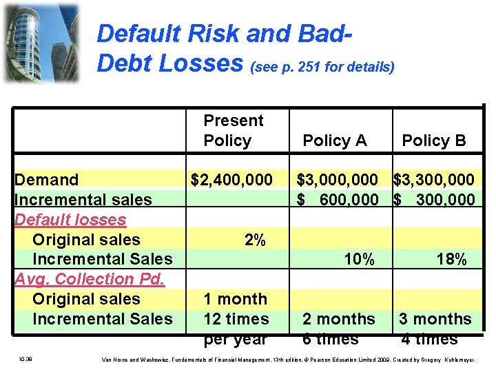 Default Risk and Bad. Debt Losses (see p. 251 for details) Present Policy Demand
