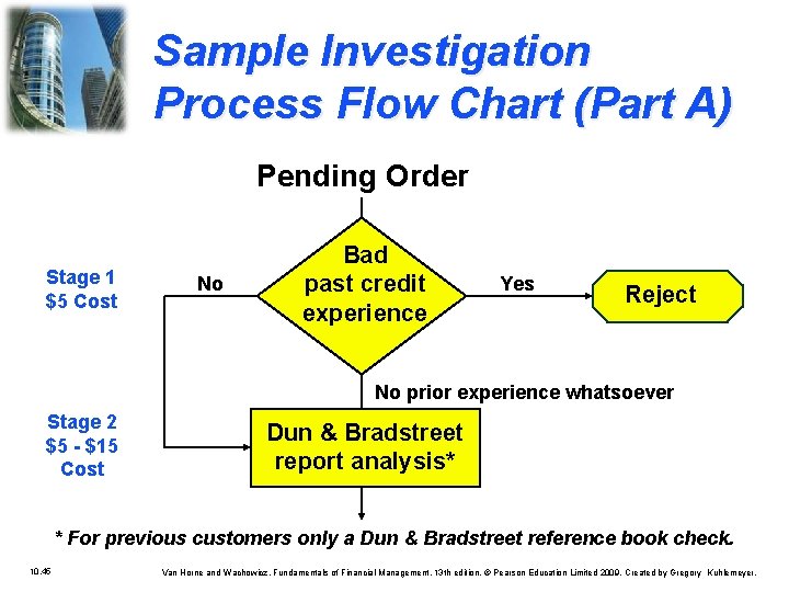 Sample Investigation Process Flow Chart (Part A) Pending Order Stage 1 $5 Cost No