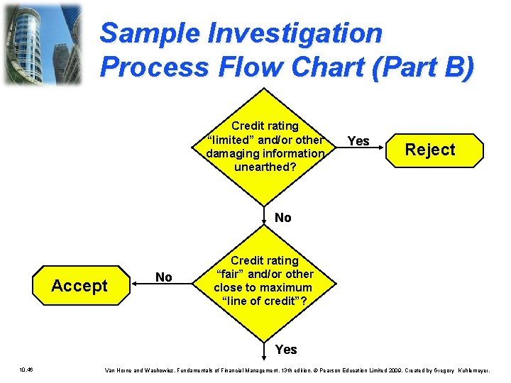 Sample Investigation Process Flow Chart (Part B) Credit rating “limited” and/or other damaging information