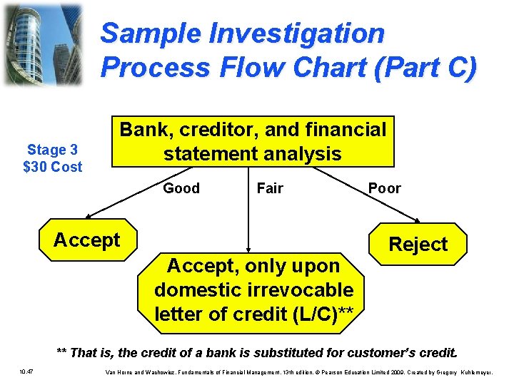 Sample Investigation Process Flow Chart (Part C) Stage 3 $30 Cost Bank, creditor, and