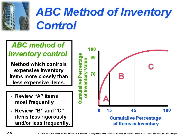 ABC Method of Inventory Control Method which controls expensive inventory items more closely than