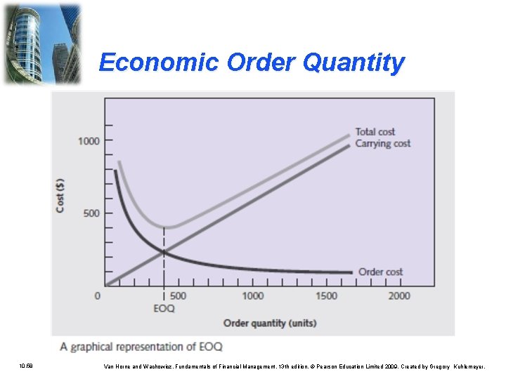 Economic Order Quantity 10. 58 Van Horne and Wachowicz, Fundamentals of Financial Management, 13