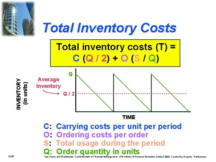 Total Inventory Costs INVENTORY (in units) Total inventory costs (T) = C (Q /