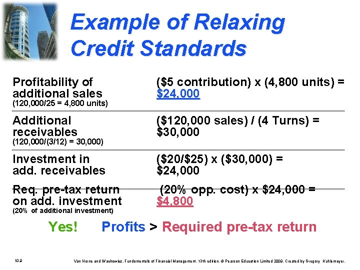 Example of Relaxing Credit Standards Profitability of additional sales ($5 contribution) x (4, 800