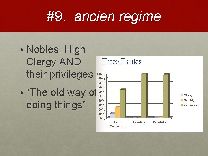 #9. ancien regime • Nobles, High Clergy AND their privileges • “The old way