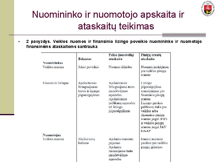 Nuomininko ir nuomotojo apskaita ir ataskaitų teikimas • 2 pavyzdys. Veiklos nuomos ir finansinio