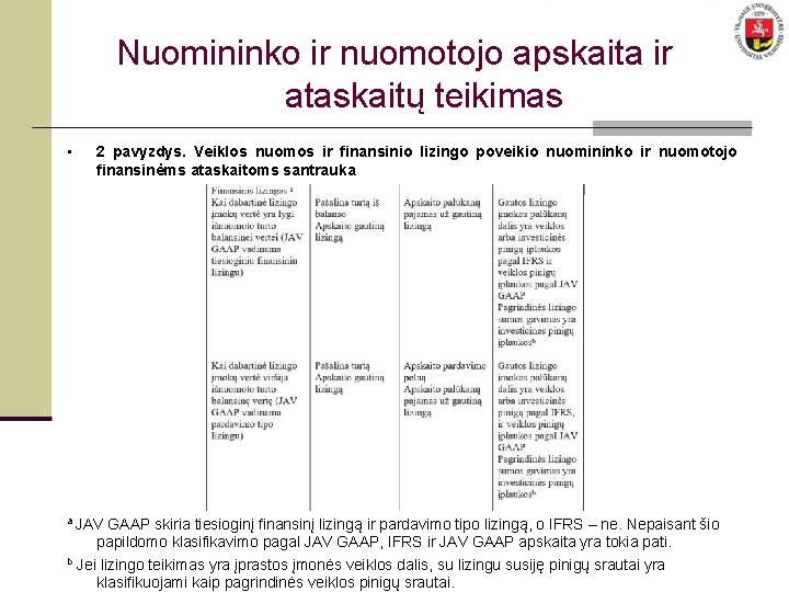 Nuomininko ir nuomotojo apskaita ir ataskaitų teikimas • 2 pavyzdys. Veiklos nuomos ir finansinio