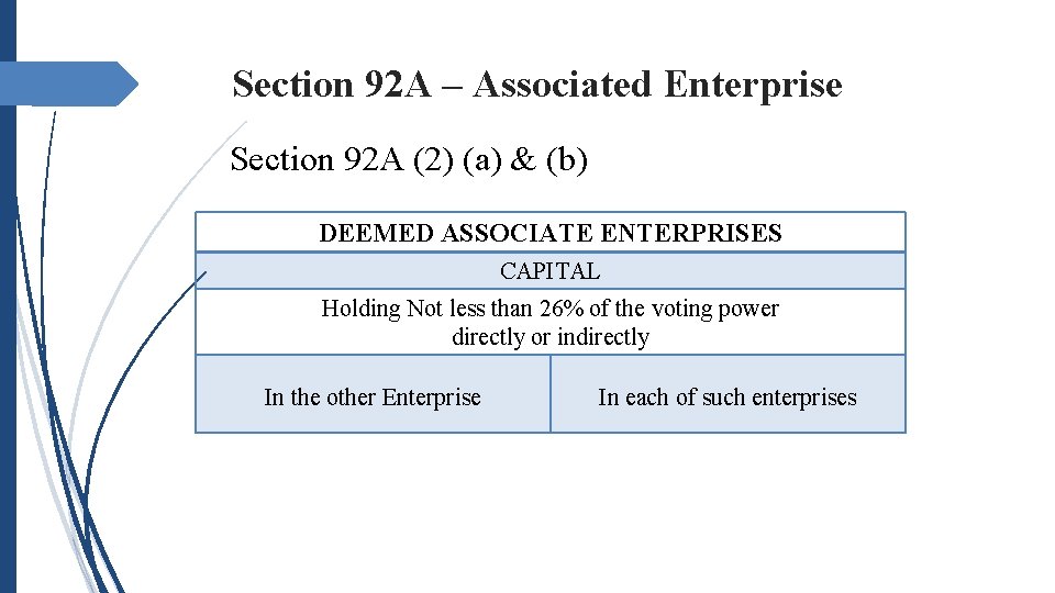 Section 92 A – Associated Enterprise Section 92 A (2) (a) & (b) DEEMED Section 92 A – Associated Enterprise Section 92 A (2) (a) & (b) DEEMED