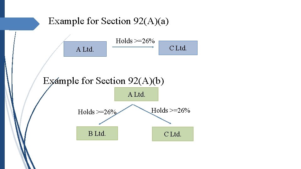 Example for Section 92(A)(a) Holds >=26% C Ltd. A Ltd. Example for Section 92(A)(b)