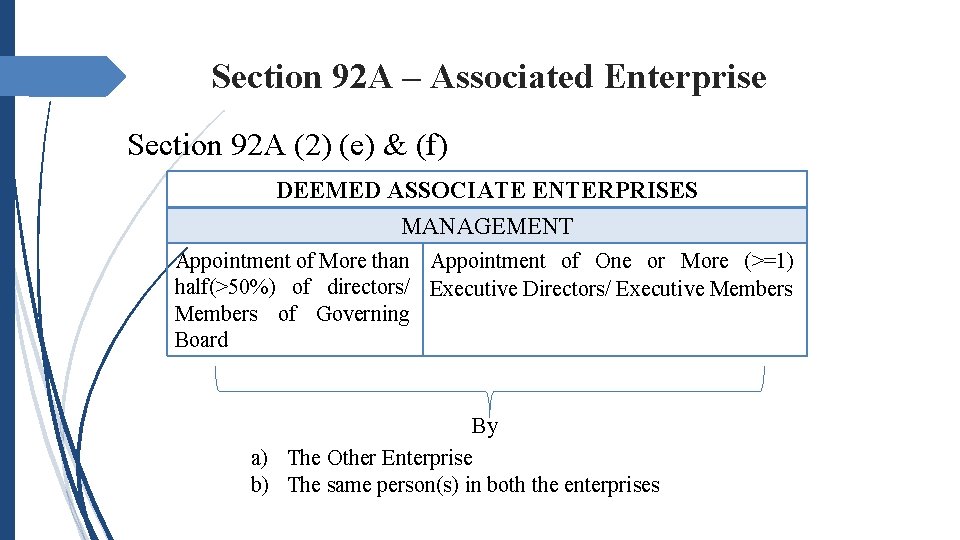 Section 92 A – Associated Enterprise Section 92 A (2) (e) & (f) DEEMED Section 92 A – Associated Enterprise Section 92 A (2) (e) & (f) DEEMED