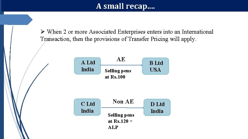 A small recap. . Ø When 2 or more Associated Enterprises enters into an