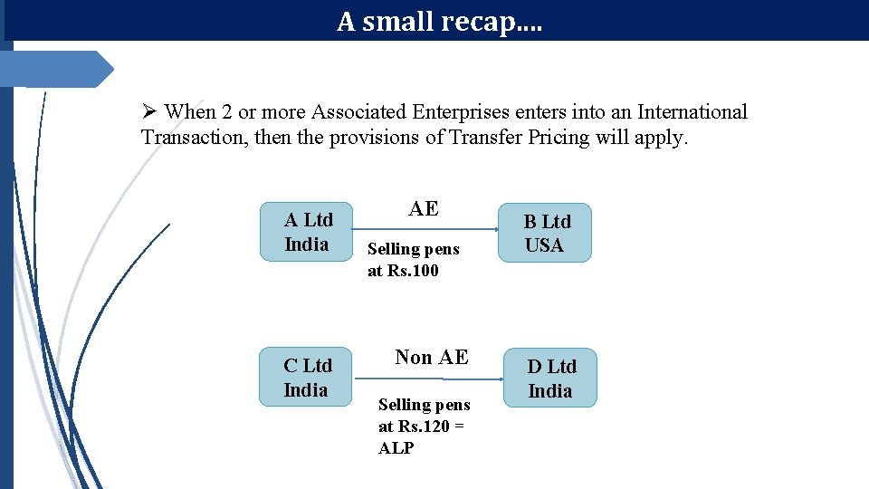 A small recap. . Ø When 2 or more Associated Enterprises enters into an A small recap. . Ø When 2 or more Associated Enterprises enters into an