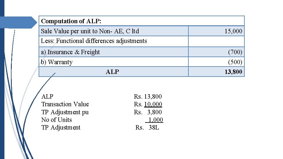 Computation of ALP: Sale Value per unit to Non- AE, C ltd 15, 000