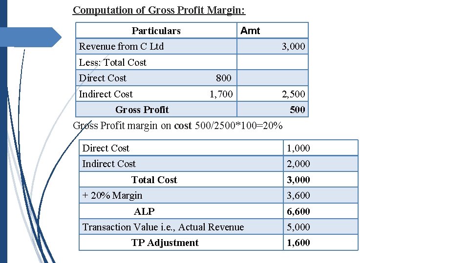 Computation of Gross Profit Margin: Amt Particulars Revenue from C Ltd 3, 000 Less: Computation of Gross Profit Margin: Amt Particulars Revenue from C Ltd 3, 000 Less: