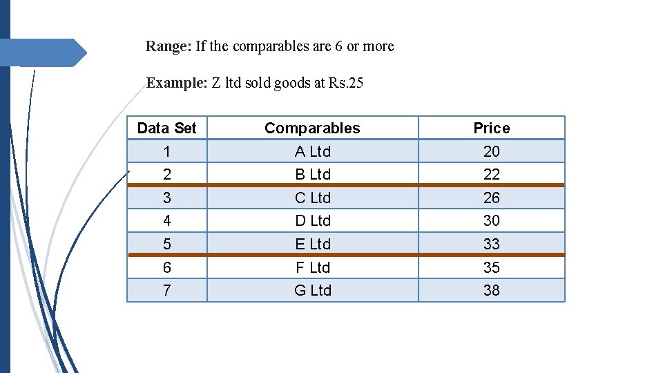 Range: If the comparables are 6 or more Example: Z ltd sold goods at Range: If the comparables are 6 or more Example: Z ltd sold goods at