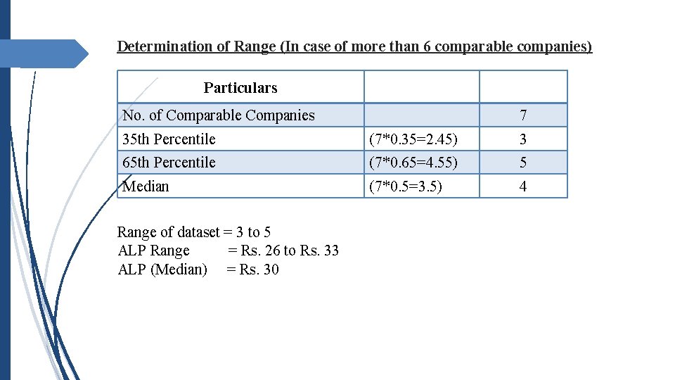 Determination of Range (In case of more than 6 comparable companies) Particulars No. of