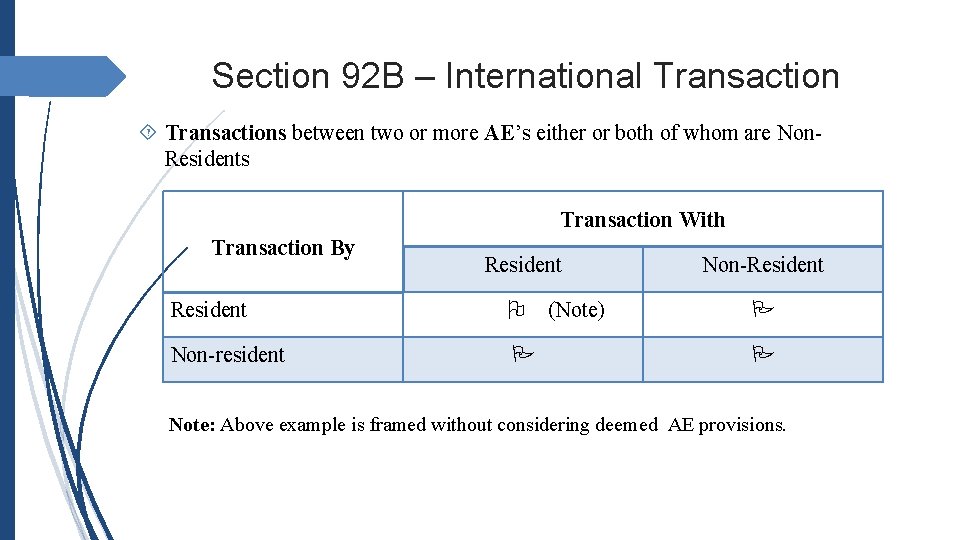 Section 92 B – International Transactions between two or more AE’s either or both