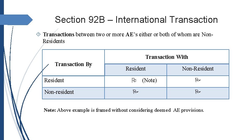Section 92 B – International Transactions between two or more AE’s either or both Section 92 B – International Transactions between two or more AE’s either or both