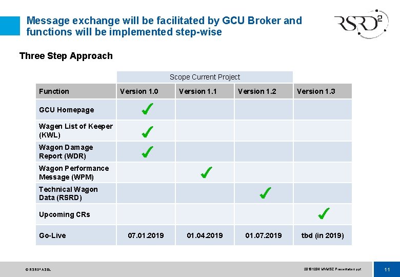 Message exchange will be facilitated by GCU Broker and functions will be implemented step-wise