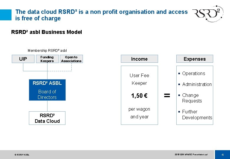 The data cloud RSRD² is a non profit organisation and access is free of