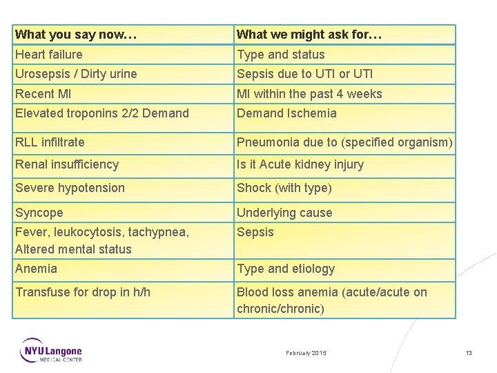 What you say now… What we might ask for… Heart failure Type and status