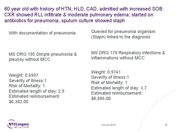 60 year old with history of HTN, HLD, CAD, admitted with increased SOB: CXR