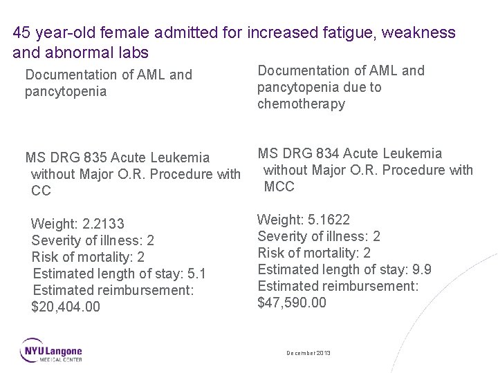 45 year-old female admitted for increased fatigue, weakness and abnormal labs Documentation of AML