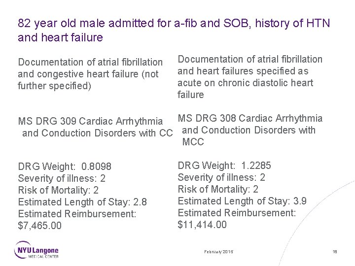 82 year old male admitted for a-fib and SOB, history of HTN and heart