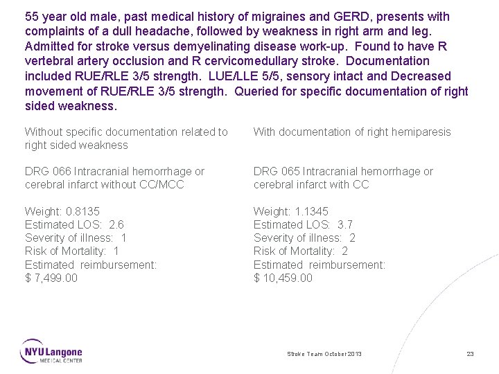 55 year old male, past medical history of migraines and GERD, presents with complaints