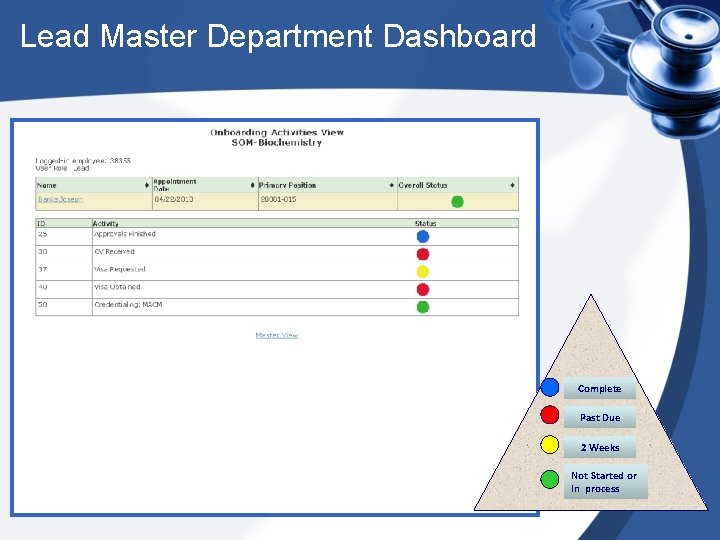 Lead Master Department Dashboard Complete Past Due 2 Weeks Not Started or In process