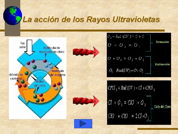 La acción de los Rayos Ultravioletas 