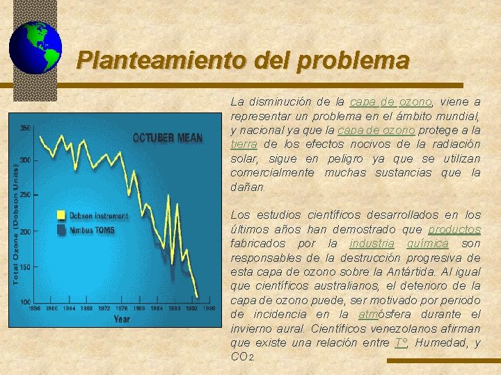 Planteamiento del problema La disminución de la capa de ozono, viene a representar un