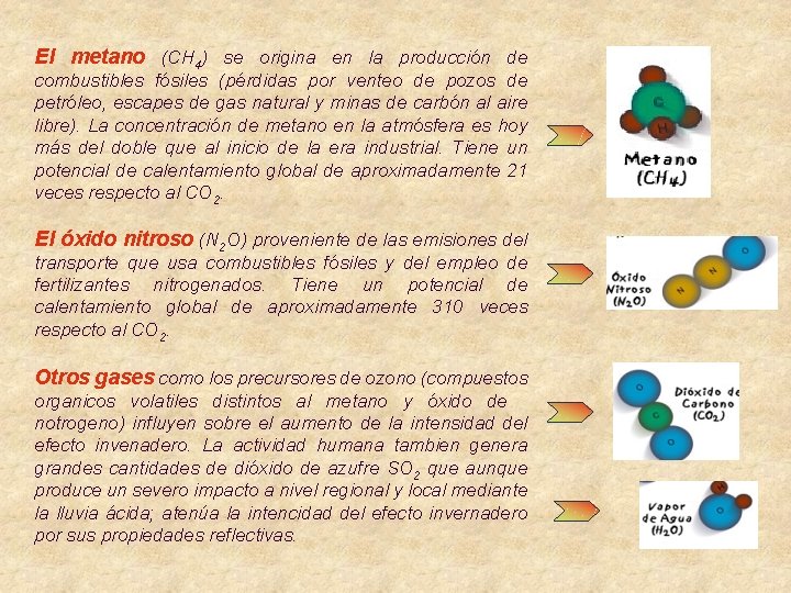 El metano (CH 4) se origina en la producción de combustibles fósiles (pérdidas por